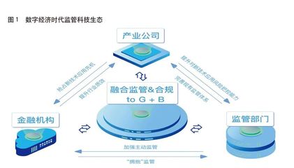 《中国金融》|数字经济时代的监管科技